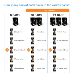 Dat chocolate bars